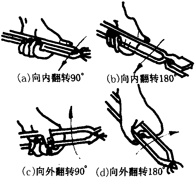 一、掌鉗的方法